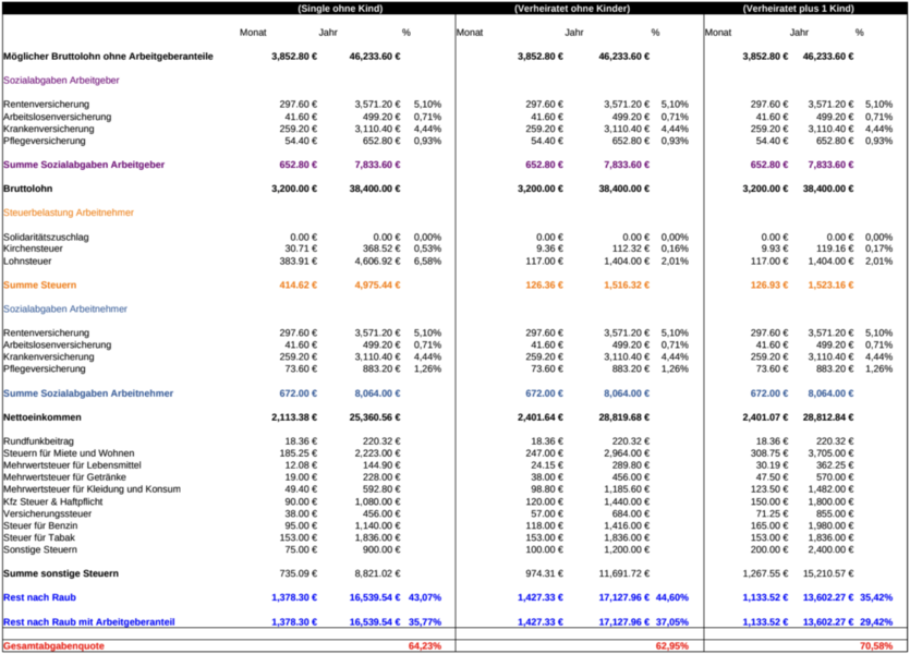 Screenshot 2024-05-10 at 15.30.51