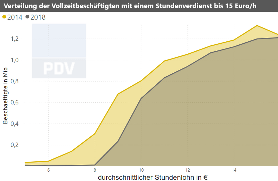 1verteilungbeschaeftige